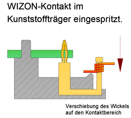 WIZON eingespritzt