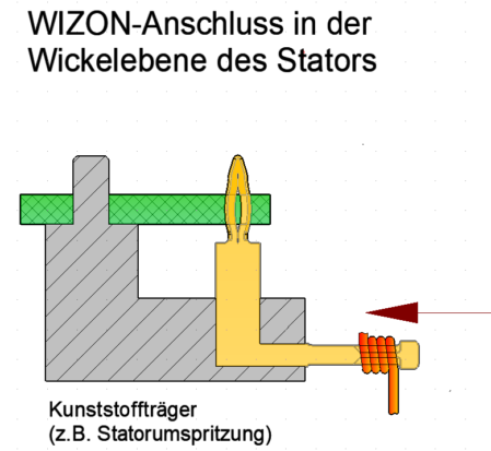 WIZON eingespritzt 2