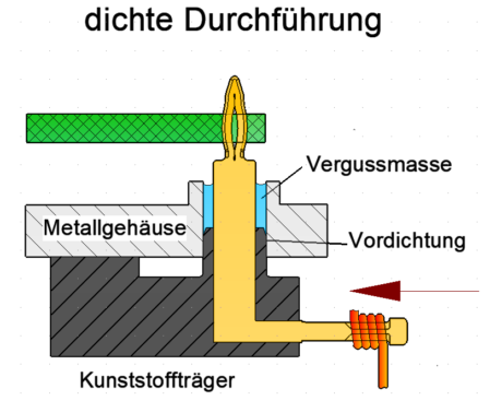 WIZON eingespritzt dicht